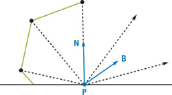 图17-1 计算可见性和平均方向